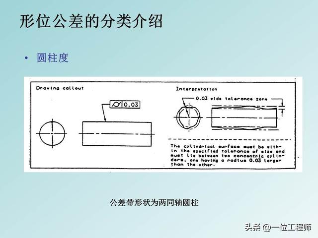 公差配合是基本功，学好也不容易，40页PPT讲解14种形位公差