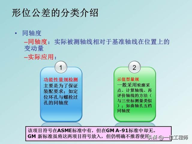 公差配合是基本功，学好也不容易，40页PPT讲解14种形位公差