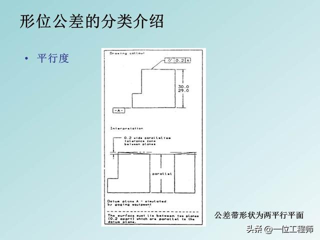 公差配合是基本功，学好也不容易，40页PPT讲解14种形位公差