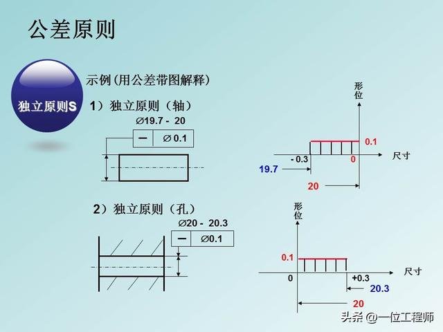 公差配合是基本功，学好也不容易，40页PPT讲解14种形位公差