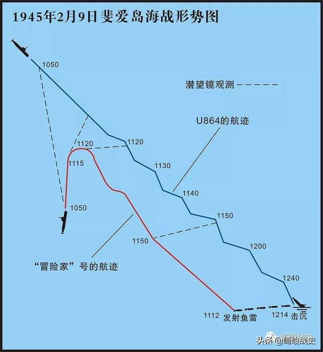 海战史上唯一水下潜艇对战,《猎杀U-571》之真实版本