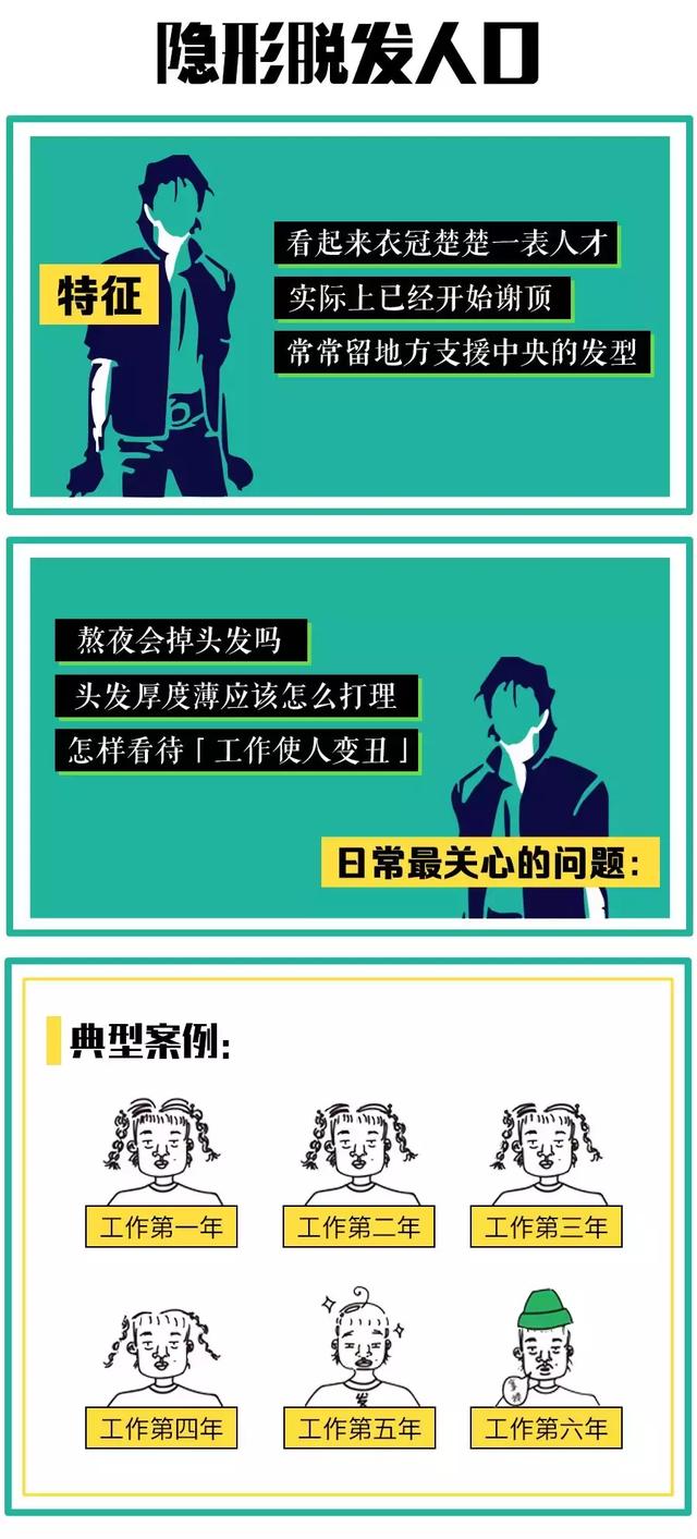你的朋友圈，暴露了你的隐形人格