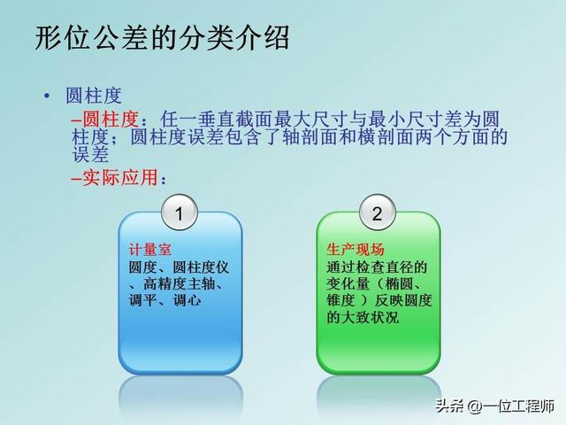 公差配合是基本功，学好也不容易，40页PPT讲解14种形位公差