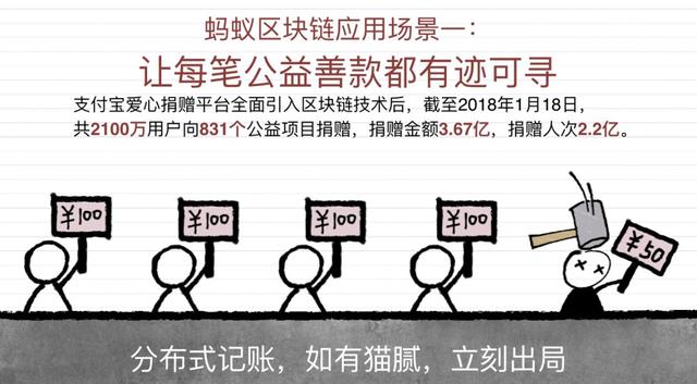 「岛读」终于有人把区块链讲清楚了