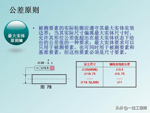 公差配合是基本功，学好也不容易，40页PPT讲解14种形位公差