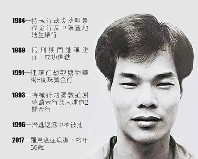 香港贼王叶继欢:与张子强齐名,在狱中结婚,女儿从清华大学毕业