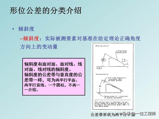 公差配合是基本功，学好也不容易，40页PPT讲解14种形位公差