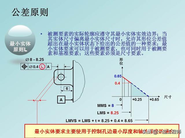 公差配合是基本功，学好也不容易，40页PPT讲解14种形位公差