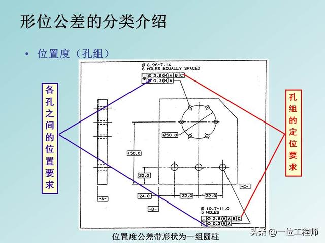 公差配合是基本功，学好也不容易，40页PPT讲解14种形位公差