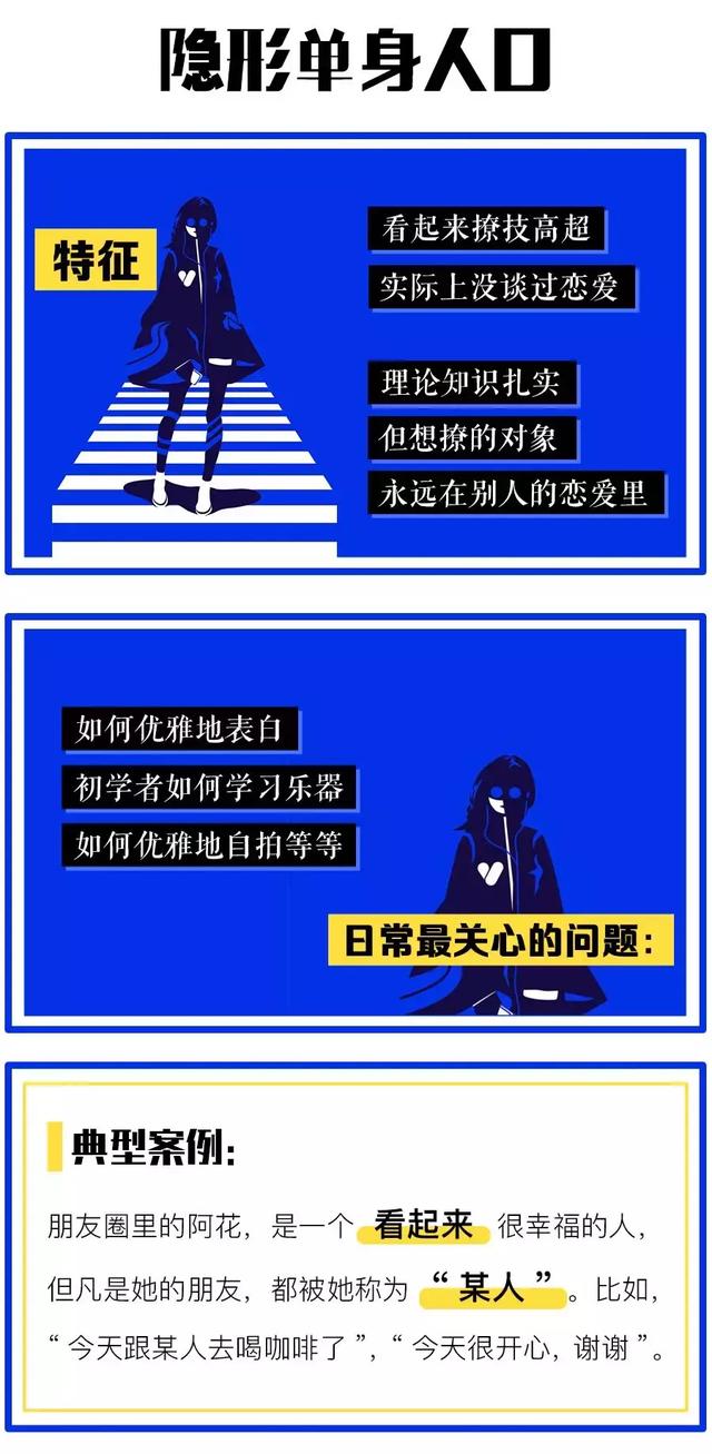 你的朋友圈，暴露了你的隐形人格