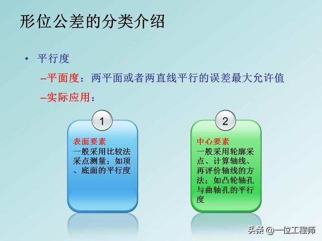 公差配合是基本功，学好也不容易，40页PPT讲解14种形位公差