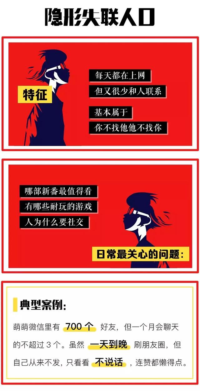 你的朋友圈，暴露了你的隐形人格