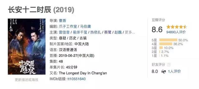 《长安十二时辰》里的这十个角色,原来历史上都有原型