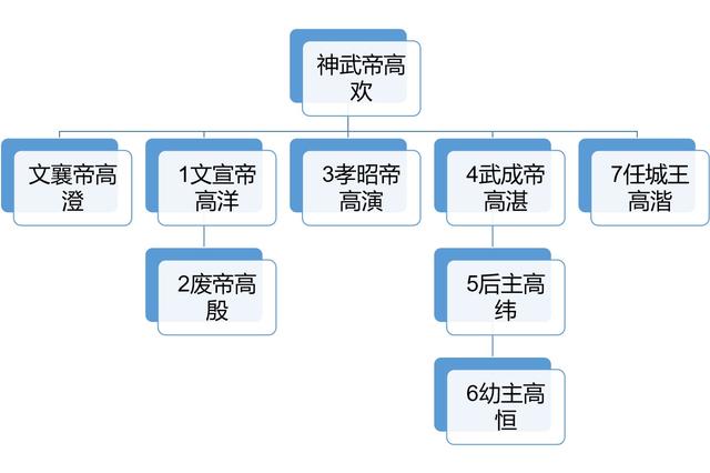 历史上的后三国,最后的结局和前三国一样,三分天下被他人一统