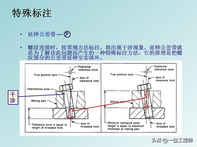 公差配合是基本功，学好也不容易，40页PPT讲解14种形位公差