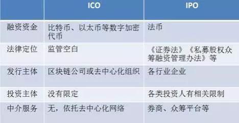 「岛读」终于有人把区块链讲清楚了
