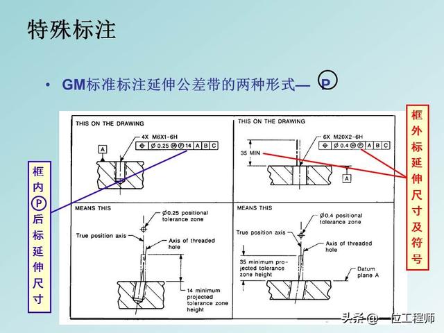 公差配合是基本功，学好也不容易，40页PPT讲解14种形位公差