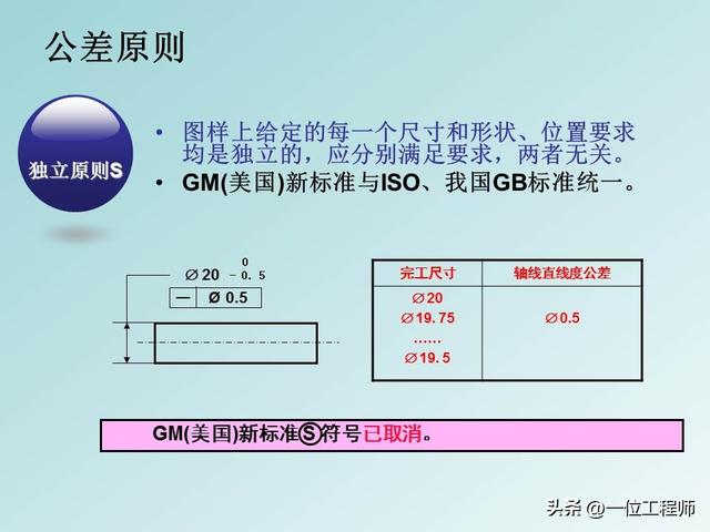公差配合是基本功，学好也不容易，40页PPT讲解14种形位公差