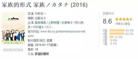 如果春节只能补一部剧，就看这个吧丨《家族的形式》