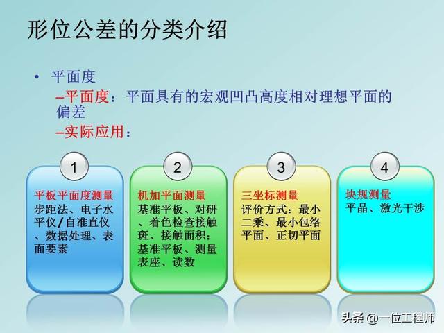 公差配合是基本功，学好也不容易，40页PPT讲解14种形位公差