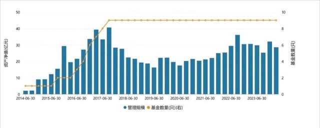 罕见!一天之内,四位副总和首席信息官都离任了