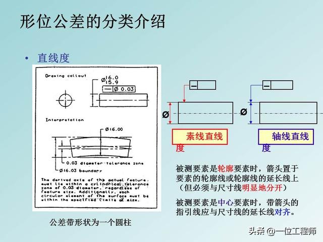 公差配合是基本功，学好也不容易，40页PPT讲解14种形位公差
