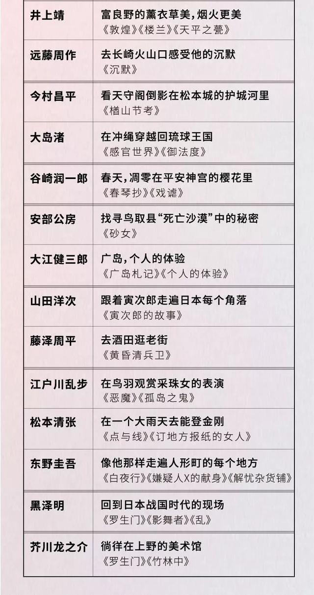 黑泽明的电影你看懂过吗?