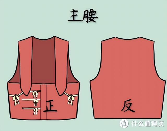 古代内衣内有乾坤花样多?各朝代女子内衣大揭秘