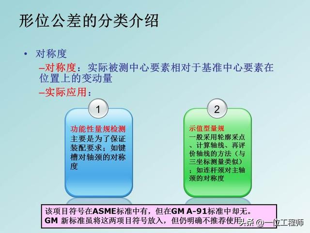公差配合是基本功，学好也不容易，40页PPT讲解14种形位公差
