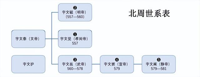 历史上的后三国,最后的结局和前三国一样,三分天下被他人一统