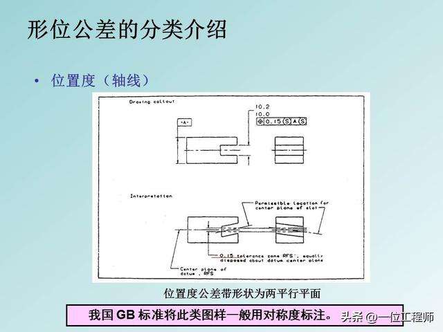 公差配合是基本功，学好也不容易，40页PPT讲解14种形位公差