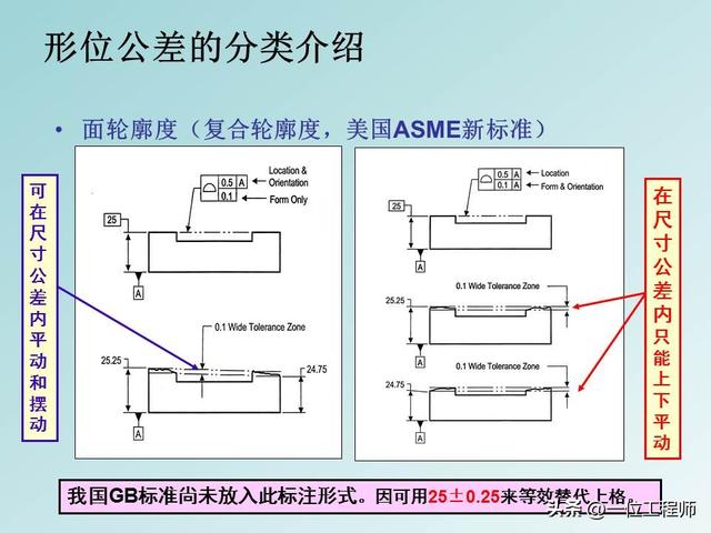 公差配合是基本功，学好也不容易，40页PPT讲解14种形位公差