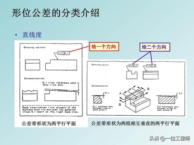 公差配合是基本功，学好也不容易，40页PPT讲解14种形位公差