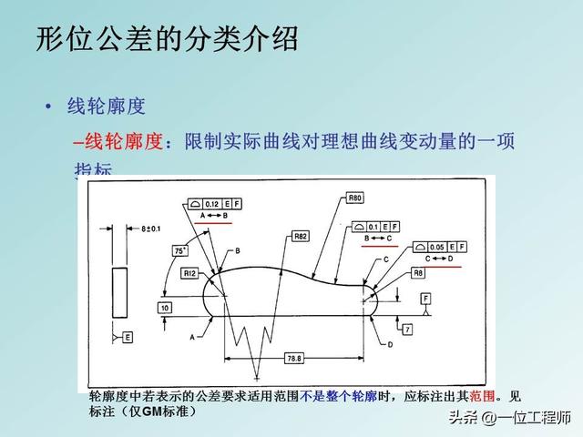 公差配合是基本功，学好也不容易，40页PPT讲解14种形位公差