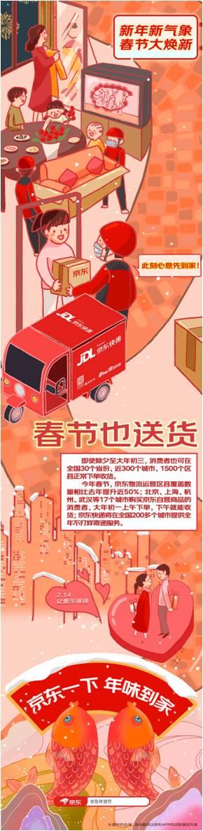 京东年货节1月20日正式开启，“春节也送货”带来家乡年味儿