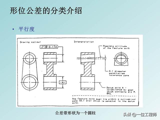 公差配合是基本功，学好也不容易，40页PPT讲解14种形位公差