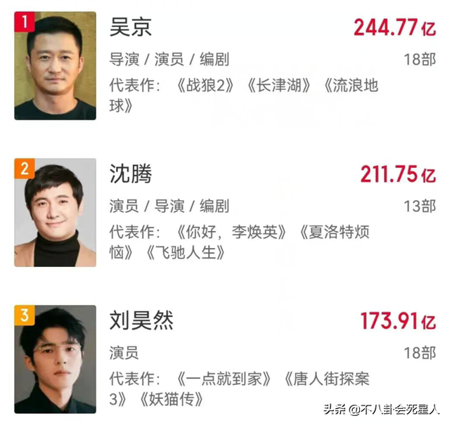 电影圈5大接班人：张子枫四提影后，易烊千玺拿奖拿到手软