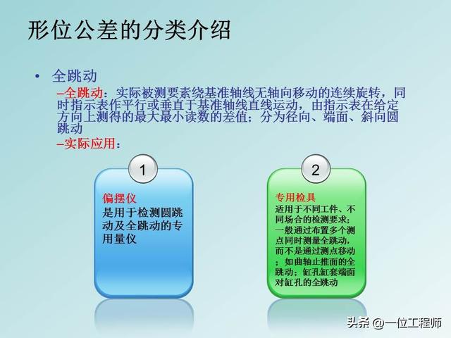 公差配合是基本功，学好也不容易，40页PPT讲解14种形位公差