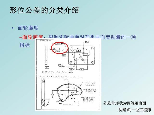 公差配合是基本功，学好也不容易，40页PPT讲解14种形位公差