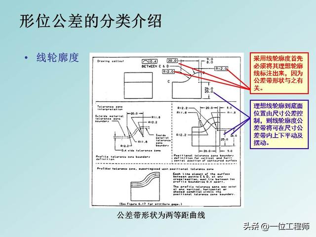 公差配合是基本功，学好也不容易，40页PPT讲解14种形位公差