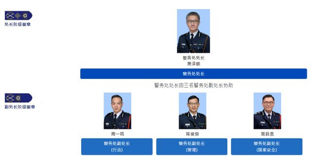 香港警队警务处助理处长、港岛总区指挥官,是什么级别呢?