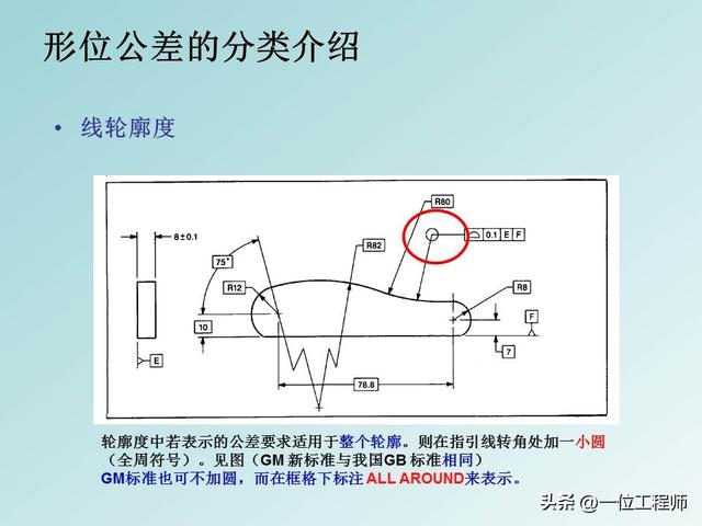 公差配合是基本功，学好也不容易，40页PPT讲解14种形位公差