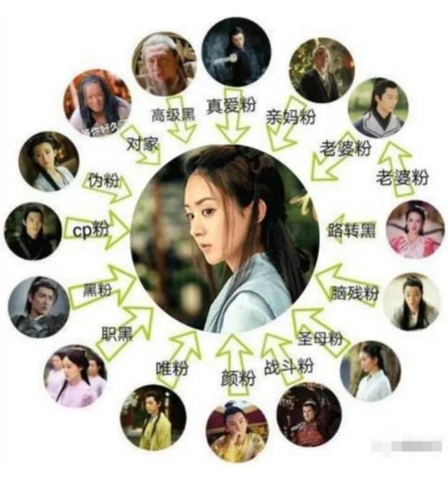 《楚乔传2》筹备中!导演换人?赵丽颖林更新不在,惊喜还是惊吓