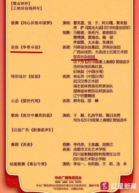 四川宜宾杂技登上春晚舞台,高难度顶碗“绝技”惊艳全场