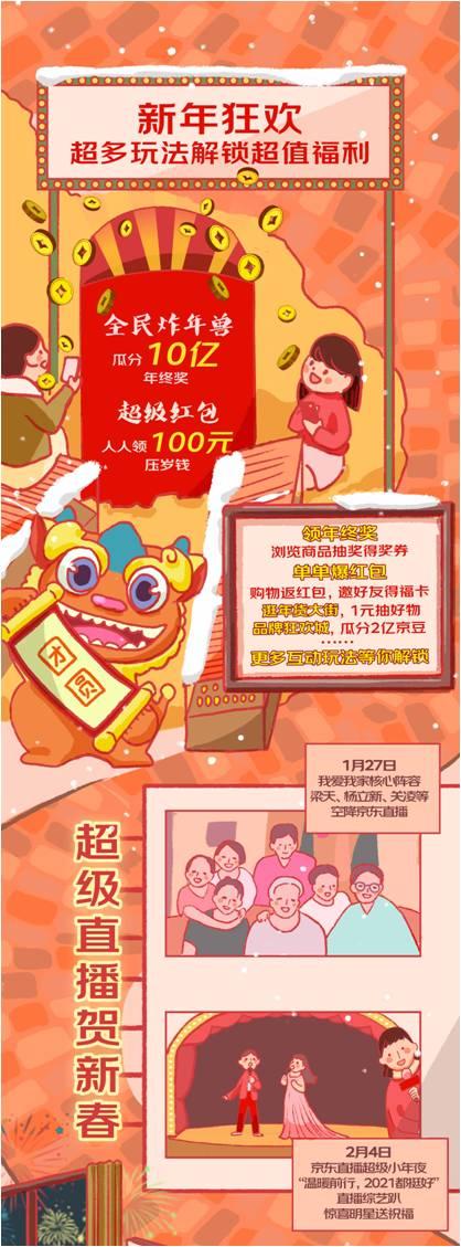 京东年货节1月20日正式开启，“春节也送货”带来家乡年味儿