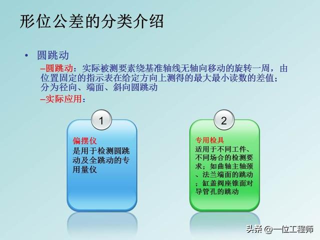 公差配合是基本功，学好也不容易，40页PPT讲解14种形位公差