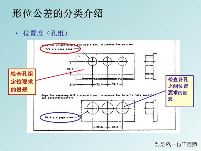公差配合是基本功，学好也不容易，40页PPT讲解14种形位公差