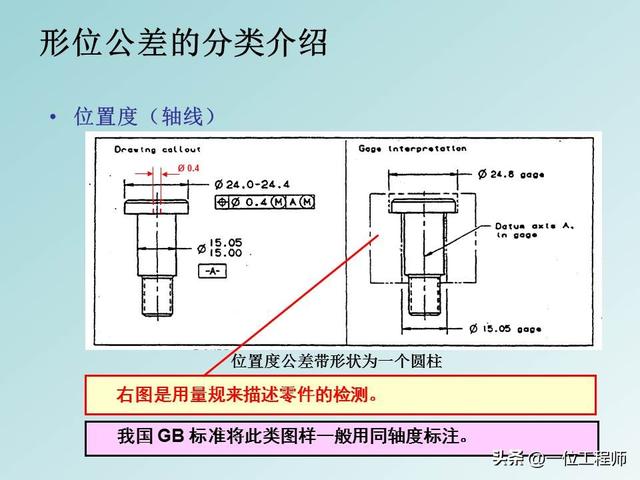 公差配合是基本功，学好也不容易，40页PPT讲解14种形位公差