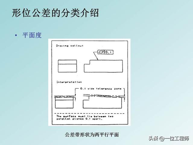 公差配合是基本功，学好也不容易，40页PPT讲解14种形位公差