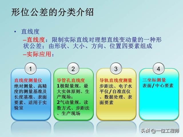 公差配合是基本功，学好也不容易，40页PPT讲解14种形位公差